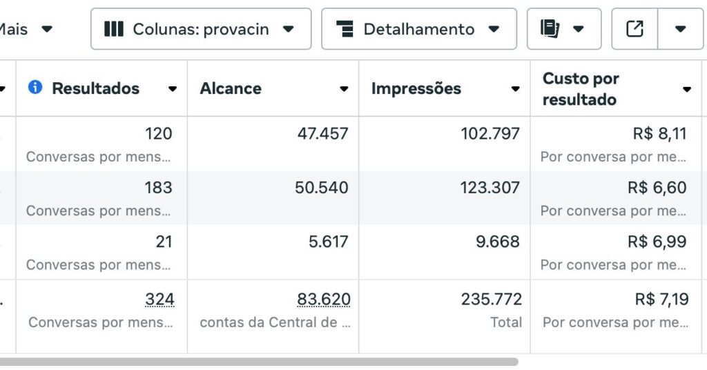 Resultado campanha de Clinica pediatrica